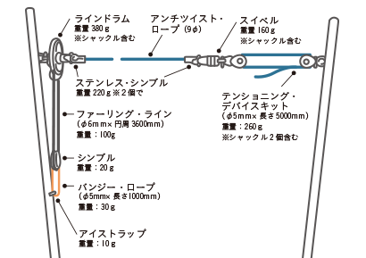 ※FxSUN150の場合