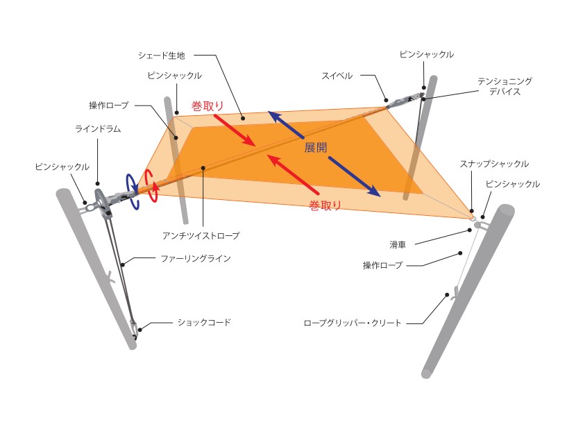 ※FxSUN150の場合