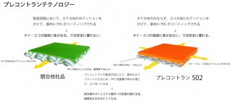 プレコントランテクノロジー