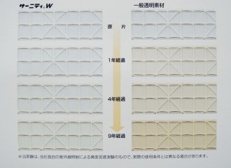 製品画像【ｻｰﾆﾃｨW2】